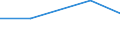 Unit of measure: Tonne / Hazard class: Hazardous and non-hazardous - Total / Statistical classification of economic activities in the European Community (NACE Rev. 2): All NACE activities plus households / Waste categories: Recyclable wastes (subtotal, W06+W07 except W077) / Geopolitical entity (reporting): Latvia