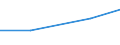 Maßeinheit: Tonne / Gefahrenklasse: Gefährlich und ungefährlich - Gesamt / Statistische Systematik der Wirtschaftszweige in der Europäischen Gemeinschaft (NACE Rev. 2): Alle NACE Aktivitäten plus Haushalte / Abfallkategorien: Wiederverwertbare Abfälle (Teilsumme, W06+W07 außer W077) / Geopolitische Meldeeinheit: Malta