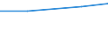 Maßeinheit: Tonne / Gefahrenklasse: Gefährlich und ungefährlich - Gesamt / Statistische Systematik der Wirtschaftszweige in der Europäischen Gemeinschaft (NACE Rev. 2): Alle NACE Aktivitäten plus Haushalte / Abfallkategorien: Wiederverwertbare Abfälle (Teilsumme, W06+W07 außer W077) / Geopolitische Meldeeinheit: Polen