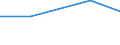 Unit of measure: Tonne / Hazard class: Hazardous and non-hazardous - Total / Statistical classification of economic activities in the European Community (NACE Rev. 2): All NACE activities plus households / Waste categories: Recyclable wastes (subtotal, W06+W07 except W077) / Geopolitical entity (reporting): Portugal