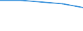 Unit of measure: Tonne / Hazard class: Hazardous and non-hazardous - Total / Statistical classification of economic activities in the European Community (NACE Rev. 2): All NACE activities plus households / Waste categories: Recyclable wastes (subtotal, W06+W07 except W077) / Geopolitical entity (reporting): Romania