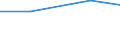 Maßeinheit: Tonne / Gefahrenklasse: Gefährlich und ungefährlich - Gesamt / Statistische Systematik der Wirtschaftszweige in der Europäischen Gemeinschaft (NACE Rev. 2): Alle NACE Aktivitäten plus Haushalte / Abfallkategorien: Wiederverwertbare Abfälle (Teilsumme, W06+W07 außer W077) / Geopolitische Meldeeinheit: Slowenien