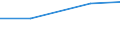 Unit of measure: Tonne / Hazard class: Hazardous and non-hazardous - Total / Statistical classification of economic activities in the European Community (NACE Rev. 2): All NACE activities plus households / Waste categories: Recyclable wastes (subtotal, W06+W07 except W077) / Geopolitical entity (reporting): Slovakia