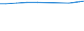 Unit of measure: Tonne / Hazard class: Hazardous and non-hazardous - Total / Statistical classification of economic activities in the European Community (NACE Rev. 2): Households / Waste categories: Total waste / Geopolitical entity (reporting): European Union - 27 countries (from 2020)