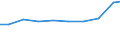 Maßeinheit: Tonne / Gefahrenklasse: Gefährlich und ungefährlich - Gesamt / Statistische Systematik der Wirtschaftszweige in der Europäischen Gemeinschaft (NACE Rev. 2): Private Haushalte / Abfallkategorien: Abfälle insgesamt / Geopolitische Meldeeinheit: Tschechien