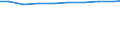 Maßeinheit: Tonne / Gefahrenklasse: Gefährlich und ungefährlich - Gesamt / Statistische Systematik der Wirtschaftszweige in der Europäischen Gemeinschaft (NACE Rev. 2): Private Haushalte / Abfallkategorien: Abfälle insgesamt / Geopolitische Meldeeinheit: Deutschland