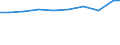 Maßeinheit: Tonne / Gefahrenklasse: Gefährlich und ungefährlich - Gesamt / Statistische Systematik der Wirtschaftszweige in der Europäischen Gemeinschaft (NACE Rev. 2): Private Haushalte / Abfallkategorien: Abfälle insgesamt / Geopolitische Meldeeinheit: Estland