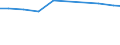 Unit of measure: Tonne / Hazard class: Hazardous and non-hazardous - Total / Statistical classification of economic activities in the European Community (NACE Rev. 2): Households / Waste categories: Total waste / Geopolitical entity (reporting): Greece