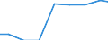 Maßeinheit: Tonne / Gefahrenklasse: Gefährlich und ungefährlich - Gesamt / Statistische Systematik der Wirtschaftszweige in der Europäischen Gemeinschaft (NACE Rev. 2): Private Haushalte / Abfallkategorien: Abfälle insgesamt / Geopolitische Meldeeinheit: Kroatien