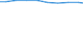 Unit of measure: Tonne / Hazard class: Hazardous and non-hazardous - Total / Statistical classification of economic activities in the European Community (NACE Rev. 2): Households / Waste categories: Total waste / Geopolitical entity (reporting): Italy