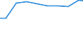 Maßeinheit: Tonne / Gefahrenklasse: Gefährlich und ungefährlich - Gesamt / Statistische Systematik der Wirtschaftszweige in der Europäischen Gemeinschaft (NACE Rev. 2): Private Haushalte / Abfallkategorien: Abfälle insgesamt / Geopolitische Meldeeinheit: Litauen