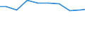 Maßeinheit: Tonne / Gefahrenklasse: Gefährlich und ungefährlich - Gesamt / Statistische Systematik der Wirtschaftszweige in der Europäischen Gemeinschaft (NACE Rev. 2): Private Haushalte / Abfallkategorien: Abfälle insgesamt / Geopolitische Meldeeinheit: Luxemburg