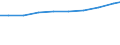 Maßeinheit: Tonne / Gefahrenklasse: Gefährlich und ungefährlich - Gesamt / Statistische Systematik der Wirtschaftszweige in der Europäischen Gemeinschaft (NACE Rev. 2): Private Haushalte / Abfallkategorien: Abfälle insgesamt / Geopolitische Meldeeinheit: Malta