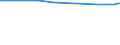 Unit of measure: Tonne / Hazard class: Hazardous and non-hazardous - Total / Statistical classification of economic activities in the European Community (NACE Rev. 2): Households / Waste categories: Total waste / Geopolitical entity (reporting): Netherlands