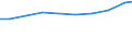 Maßeinheit: Tonne / Gefahrenklasse: Gefährlich und ungefährlich - Gesamt / Statistische Systematik der Wirtschaftszweige in der Europäischen Gemeinschaft (NACE Rev. 2): Private Haushalte / Abfallkategorien: Abfälle insgesamt / Geopolitische Meldeeinheit: Slowakei