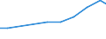 Maßeinheit: Tonne / Gefahrenklasse: Gefährlich und ungefährlich - Gesamt / Statistische Systematik der Wirtschaftszweige in der Europäischen Gemeinschaft (NACE Rev. 2): Private Haushalte / Abfallkategorien: Abfälle insgesamt / Geopolitische Meldeeinheit: Island