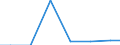 Maßeinheit: Tonne / Gefahrenklasse: Gefährlich und ungefährlich - Gesamt / Statistische Systematik der Wirtschaftszweige in der Europäischen Gemeinschaft (NACE Rev. 2): Private Haushalte / Abfallkategorien: Abfälle insgesamt / Geopolitische Meldeeinheit: Liechtenstein