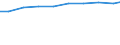 Unit of measure: Tonne / Hazard class: Hazardous and non-hazardous - Total / Statistical classification of economic activities in the European Community (NACE Rev. 2): Households / Waste categories: Total waste / Geopolitical entity (reporting): Norway