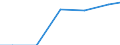 Maßeinheit: Tonne / Gefahrenklasse: Gefährlich und ungefährlich - Gesamt / Statistische Systematik der Wirtschaftszweige in der Europäischen Gemeinschaft (NACE Rev. 2): Private Haushalte / Abfallkategorien: Abfälle insgesamt / Geopolitische Meldeeinheit: Serbien