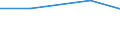 Unit of measure: Tonne / Hazard class: Hazardous and non-hazardous - Total / Statistical classification of economic activities in the European Community (NACE Rev. 2): Households / Waste categories: Chemical and medical wastes (subtotal) / Geopolitical entity (reporting): European Union - 27 countries (from 2020)