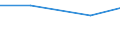 Maßeinheit: Tonne / Gefahrenklasse: Gefährlich und ungefährlich - Gesamt / Statistische Systematik der Wirtschaftszweige in der Europäischen Gemeinschaft (NACE Rev. 2): Private Haushalte / Abfallkategorien: Chemische und medizinische Abfälle (Teilsumme) / Geopolitische Meldeeinheit: Belgien