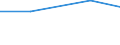 Unit of measure: Tonne / Hazard class: Hazardous and non-hazardous - Total / Statistical classification of economic activities in the European Community (NACE Rev. 2): Households / Waste categories: Chemical and medical wastes (subtotal) / Geopolitical entity (reporting): Czechia