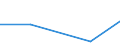 Unit of measure: Tonne / Hazard class: Hazardous and non-hazardous - Total / Statistical classification of economic activities in the European Community (NACE Rev. 2): Households / Waste categories: Chemical and medical wastes (subtotal) / Geopolitical entity (reporting): Denmark