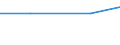 Unit of measure: Tonne / Hazard class: Hazardous and non-hazardous - Total / Statistical classification of economic activities in the European Community (NACE Rev. 2): Households / Waste categories: Chemical and medical wastes (subtotal) / Geopolitical entity (reporting): Estonia