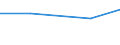 Maßeinheit: Tonne / Gefahrenklasse: Gefährlich und ungefährlich - Gesamt / Statistische Systematik der Wirtschaftszweige in der Europäischen Gemeinschaft (NACE Rev. 2): Private Haushalte / Abfallkategorien: Chemische und medizinische Abfälle (Teilsumme) / Geopolitische Meldeeinheit: Frankreich