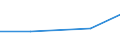 Maßeinheit: Tonne / Gefahrenklasse: Gefährlich und ungefährlich - Gesamt / Statistische Systematik der Wirtschaftszweige in der Europäischen Gemeinschaft (NACE Rev. 2): Private Haushalte / Abfallkategorien: Chemische und medizinische Abfälle (Teilsumme) / Geopolitische Meldeeinheit: Litauen