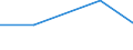 Unit of measure: Tonne / Hazard class: Hazardous and non-hazardous - Total / Statistical classification of economic activities in the European Community (NACE Rev. 2): Households / Waste categories: Chemical and medical wastes (subtotal) / Geopolitical entity (reporting): Slovenia