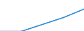 Unit of measure: Tonne / Hazard class: Hazardous and non-hazardous - Total / Statistical classification of economic activities in the European Community (NACE Rev. 2): Households / Waste categories: Chemical and medical wastes (subtotal) / Geopolitical entity (reporting): Slovakia