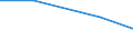 Unit of measure: Tonne / Hazard class: Hazardous and non-hazardous - Total / Statistical classification of economic activities in the European Community (NACE Rev. 2): Households / Waste categories: Chemical and medical wastes (subtotal) / Geopolitical entity (reporting): Finland