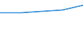 Maßeinheit: Tonne / Gefahrenklasse: Gefährlich und ungefährlich - Gesamt / Statistische Systematik der Wirtschaftszweige in der Europäischen Gemeinschaft (NACE Rev. 2): Private Haushalte / Abfallkategorien: Chemische und medizinische Abfälle (Teilsumme) / Geopolitische Meldeeinheit: Norwegen