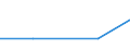 Maßeinheit: Tonne / Gefahrenklasse: Gefährlich und ungefährlich - Gesamt / Statistische Systematik der Wirtschaftszweige in der Europäischen Gemeinschaft (NACE Rev. 2): Private Haushalte / Abfallkategorien: Chemische und medizinische Abfälle (Teilsumme) / Geopolitische Meldeeinheit: United Kingdom