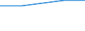 Unit of measure: Tonne / Hazard class: Hazardous and non-hazardous - Total / Statistical classification of economic activities in the European Community (NACE Rev. 2): Households / Waste categories: Recyclable wastes (subtotal, W06+W07 except W077) / Geopolitical entity (reporting): Belgium