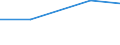 Unit of measure: Tonne / Hazard class: Hazardous and non-hazardous - Total / Statistical classification of economic activities in the European Community (NACE Rev. 2): Households / Waste categories: Recyclable wastes (subtotal, W06+W07 except W077) / Geopolitical entity (reporting): Czechia