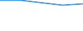 Unit of measure: Tonne / Hazard class: Hazardous and non-hazardous - Total / Statistical classification of economic activities in the European Community (NACE Rev. 2): Households / Waste categories: Recyclable wastes (subtotal, W06+W07 except W077) / Geopolitical entity (reporting): Germany