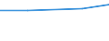 Unit of measure: Tonne / Hazard class: Hazardous and non-hazardous - Total / Statistical classification of economic activities in the European Community (NACE Rev. 2): Households / Waste categories: Recyclable wastes (subtotal, W06+W07 except W077) / Geopolitical entity (reporting): Spain