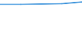 Unit of measure: Tonne / Hazard class: Hazardous and non-hazardous - Total / Statistical classification of economic activities in the European Community (NACE Rev. 2): Households / Waste categories: Recyclable wastes (subtotal, W06+W07 except W077) / Geopolitical entity (reporting): France