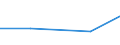 Unit of measure: Tonne / Hazard class: Hazardous and non-hazardous - Total / Statistical classification of economic activities in the European Community (NACE Rev. 2): Households / Waste categories: Recyclable wastes (subtotal, W06+W07 except W077) / Geopolitical entity (reporting): Luxembourg