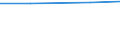 Unit of measure: Tonne / Hazard class: Hazardous and non-hazardous - Total / Statistical classification of economic activities in the European Community (NACE Rev. 2): Households / Waste categories: Recyclable wastes (subtotal, W06+W07 except W077) / Geopolitical entity (reporting): Netherlands