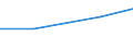 Unit of measure: Tonne / Hazard class: Hazardous and non-hazardous - Total / Statistical classification of economic activities in the European Community (NACE Rev. 2): Households / Waste categories: Recyclable wastes (subtotal, W06+W07 except W077) / Geopolitical entity (reporting): Poland