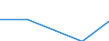 Unit of measure: Tonne / Hazard class: Hazardous and non-hazardous - Total / Statistical classification of economic activities in the European Community (NACE Rev. 2): Households / Waste categories: Recyclable wastes (subtotal, W06+W07 except W077) / Geopolitical entity (reporting): Portugal