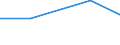 Unit of measure: Tonne / Hazard class: Hazardous and non-hazardous - Total / Statistical classification of economic activities in the European Community (NACE Rev. 2): Households / Waste categories: Recyclable wastes (subtotal, W06+W07 except W077) / Geopolitical entity (reporting): Romania