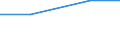 Unit of measure: Tonne / Hazard class: Hazardous and non-hazardous - Total / Statistical classification of economic activities in the European Community (NACE Rev. 2): Households / Waste categories: Recyclable wastes (subtotal, W06+W07 except W077) / Geopolitical entity (reporting): Slovenia