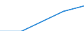 Unit of measure: Tonne / Hazard class: Hazardous and non-hazardous - Total / Statistical classification of economic activities in the European Community (NACE Rev. 2): Households / Waste categories: Recyclable wastes (subtotal, W06+W07 except W077) / Geopolitical entity (reporting): Slovakia