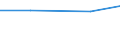 Maßeinheit: Tonne / Gefahrenklasse: Gefährlich und ungefährlich - Gesamt / Statistische Systematik der Wirtschaftszweige in der Europäischen Gemeinschaft (NACE Rev. 2): Private Haushalte / Abfallkategorien: Wiederverwertbare Abfälle (Teilsumme, W06+W07 außer W077) / Geopolitische Meldeeinheit: Finnland