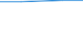 Unit of measure: Tonne / Hazard class: Hazardous and non-hazardous - Total / Statistical classification of economic activities in the European Community (NACE Rev. 2): Households / Waste categories: Recyclable wastes (subtotal, W06+W07 except W077) / Geopolitical entity (reporting): Sweden