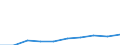 Energieindikator: Haushalte mittlerer Größe / Erzeugnisse: Elektrizität / Währung: Euro / Maßeinheit: Kilowattstunde / Geopolitische Meldeeinheit: Liechtenstein